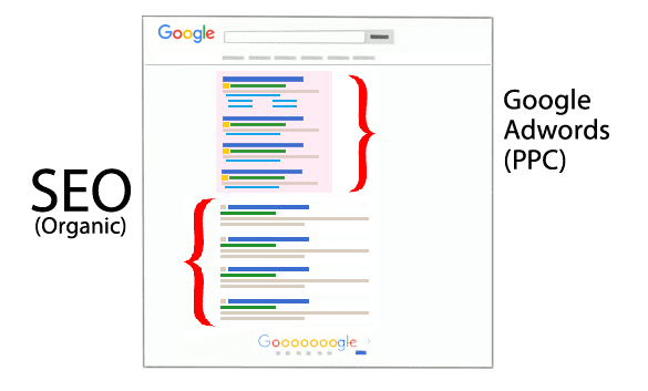 SEO y Google Ads: La Estrategia Ganadora para Tu Negocio